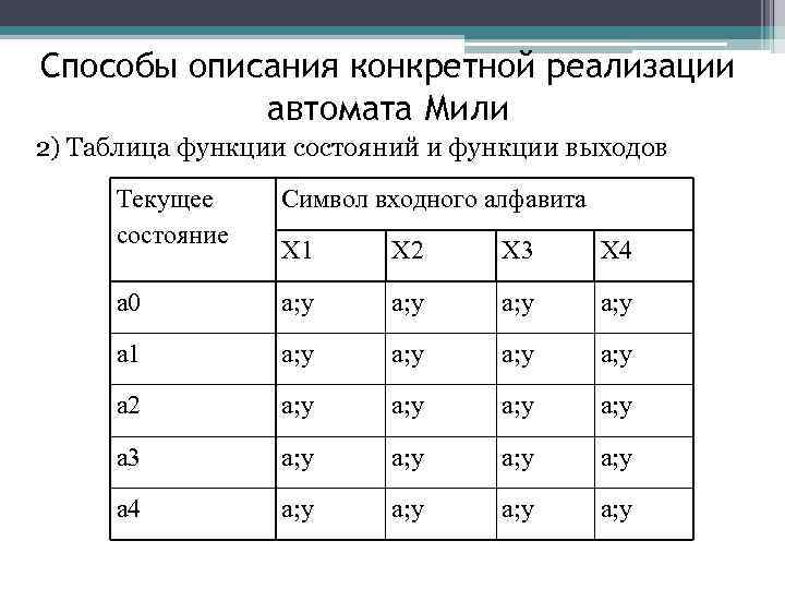 Способы описания конкретной реализации автомата Мили 2) Таблица функции состояний и функции выходов Текущее