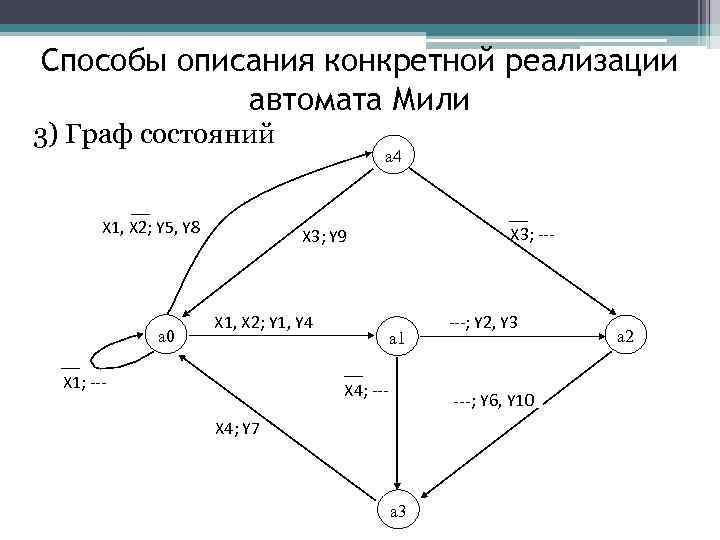 3 мили