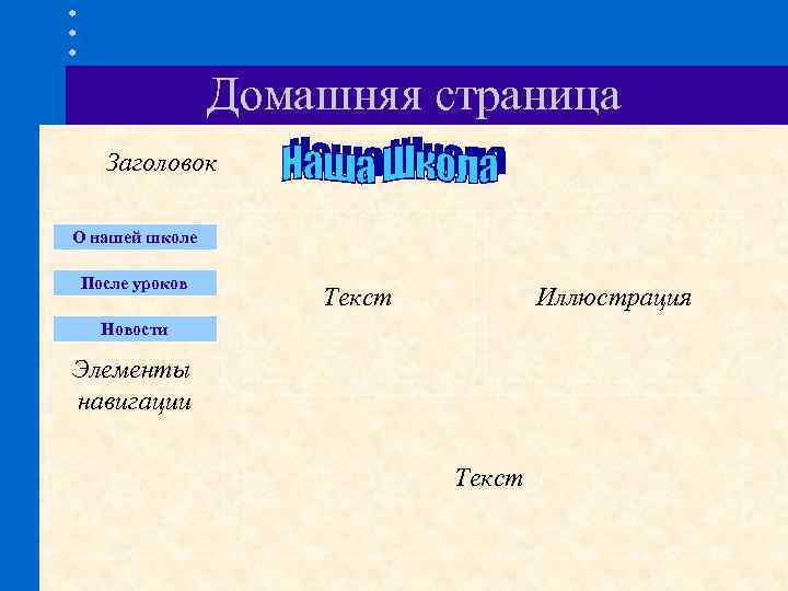 Домашняя страница Заголовок О нашей школе После уроков Текст Иллюстрация Новости Элементы навигации Текст
