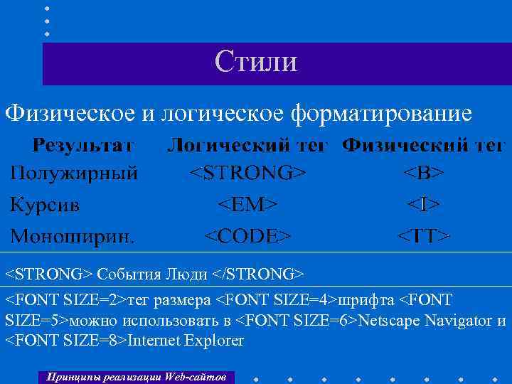 Стили Физическое и логическое форматирование <STRONG> События Люди </STRONG> <FONT SIZE=2>тег размера <FONT SIZE=4>шрифта