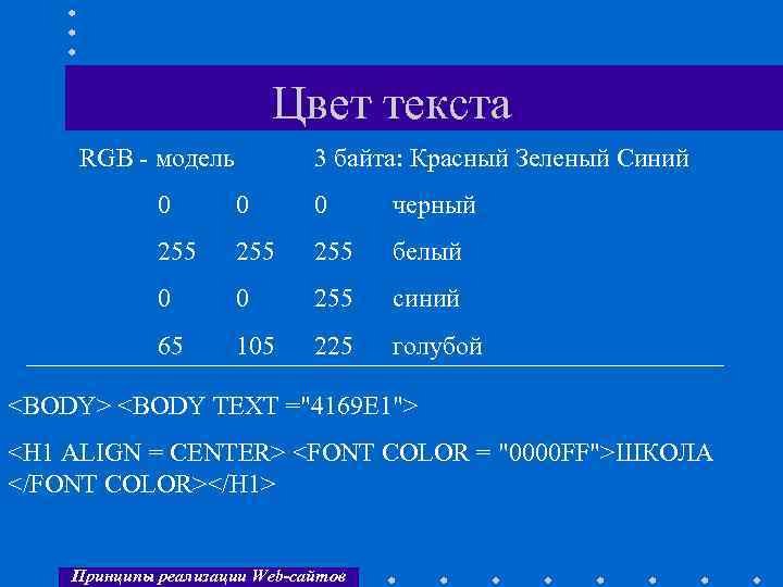 Цвет текста RGB - модель 3 байта: Красный Зеленый Синий 0 0 0 черный