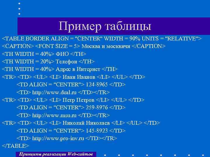 Пример таблицы <TABLE BORDER ALIGN = "CENTER" WIDTH = 90% UNITS = "RELATIVE"> <CAPTION>