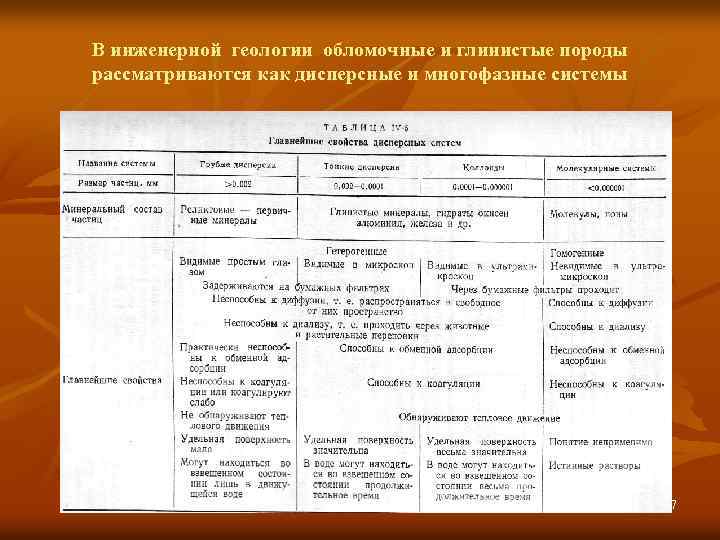 В инженерной геологии обломочные и глинистые породы рассматриваются как дисперсные и многофазные системы 7