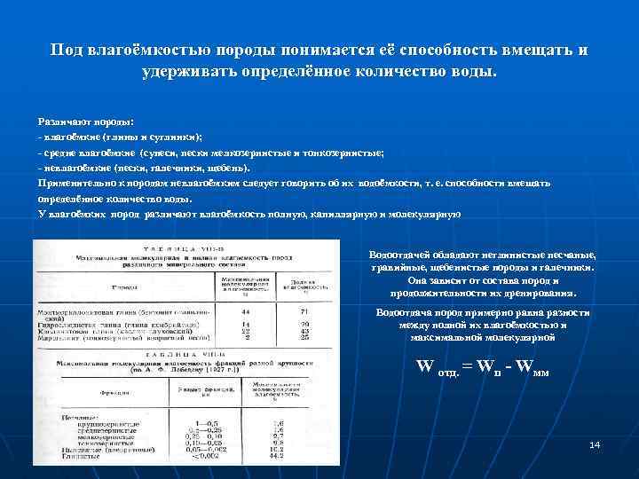 Под влагоёмкостью породы понимается её способность вмещать и удерживать определённое количество воды. Различают породы: