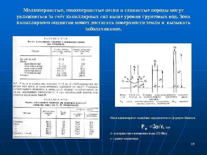 Мелкозернистые, тонкозернистые пески и глинистые породы могут увлажняться за счёт капиллярных сил выше уровня