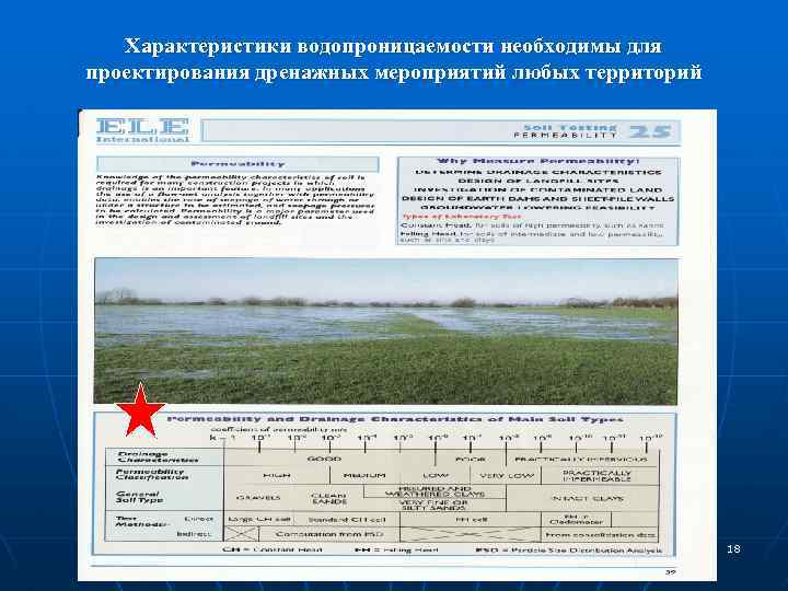 Характеристики водопроницаемости необходимы для проектирования дренажных мероприятий любых территорий 18 