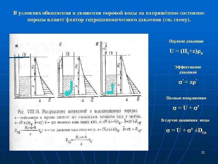 В условиях обводнения и движения поровой воды на напряжённое состояние породы влияет фактор гидродинамического