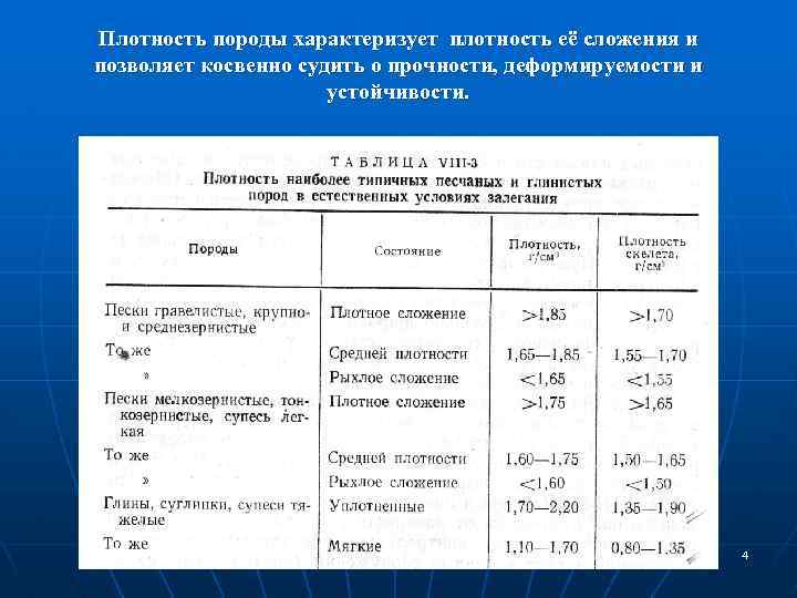 Плотность породы характеризует плотность её сложения и позволяет косвенно судить о прочности, деформируемости и