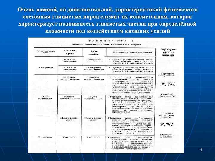 Очень важной, но дополнительной, характеристикой физического состояния глинистых пород служит их консистенция, которая характеризует