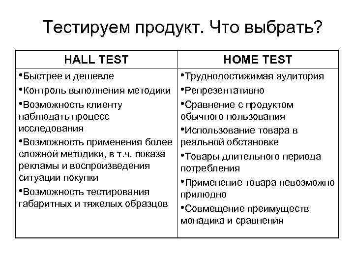 Hall test. Холл тест в маркетинге это. Сравнительный Холл-тест. Хоум тест. Метод Hall тестов плюсы и минусы.