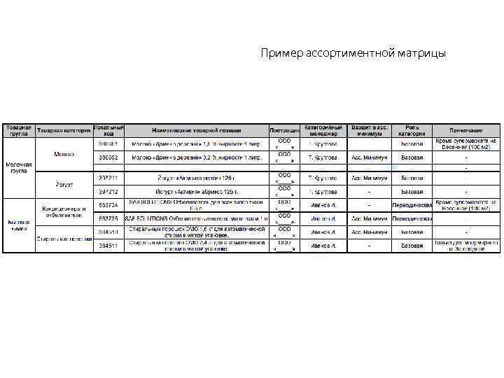 Пример ассортиментной матрицы 