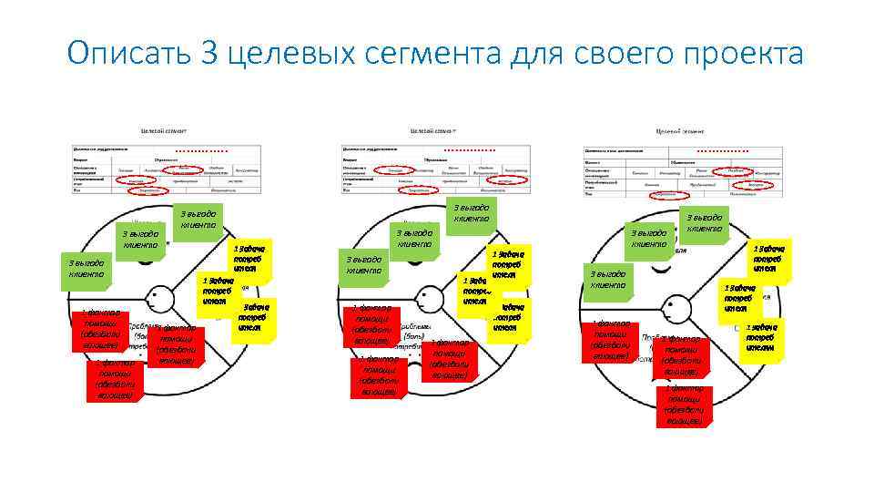 Описать 3 целевых сегмента для своего проекта …………. . 3 выгода клиента 1 фактор