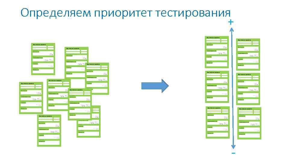 Определяем приоритет тестирования + - 