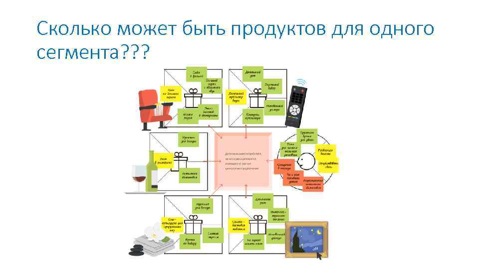 Сколько может быть продуктов для одного сегмента? ? ? 