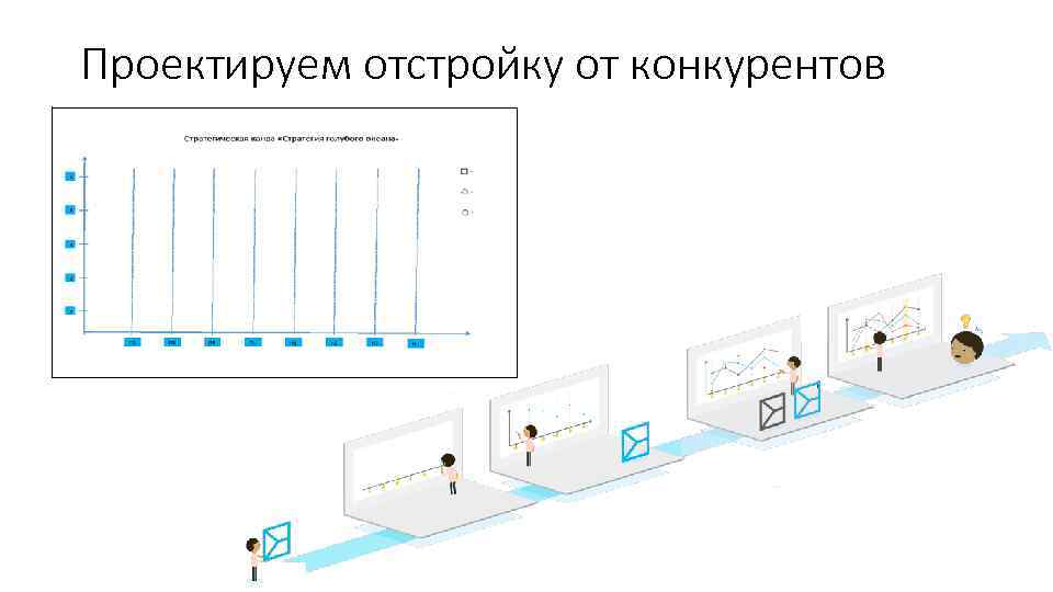 Проектируем отстройку от конкурентов 