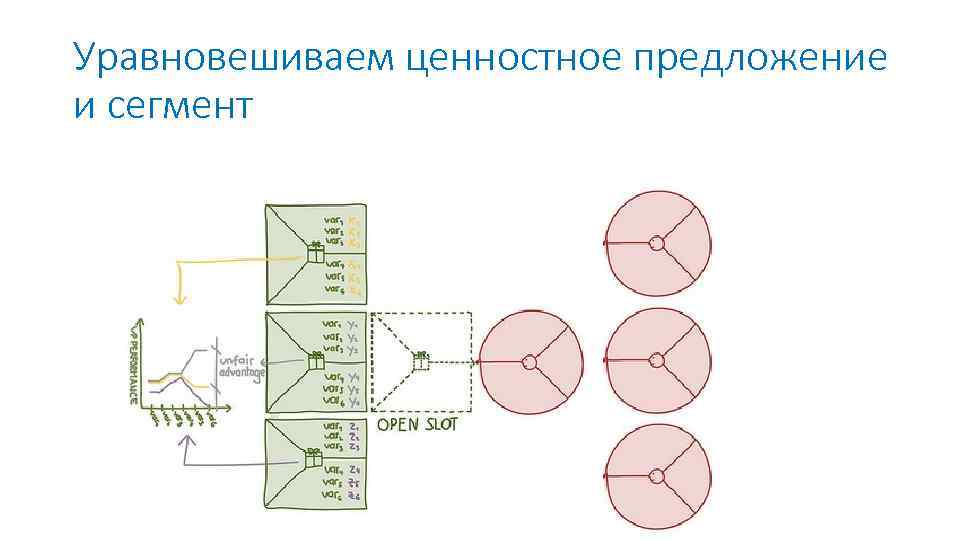 Уравновешиваем ценностное предложение и сегмент 