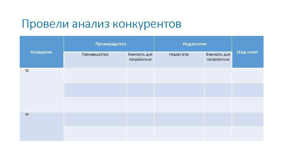 Провели анализ конкурентов Преимущества Конкурент К 1 К 2 Преимущество Недостатки Важность для потребителя