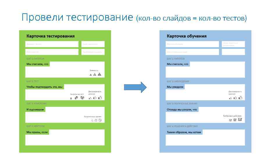 Провели тестирование (кол-во слайдов = кол-во тестов) 