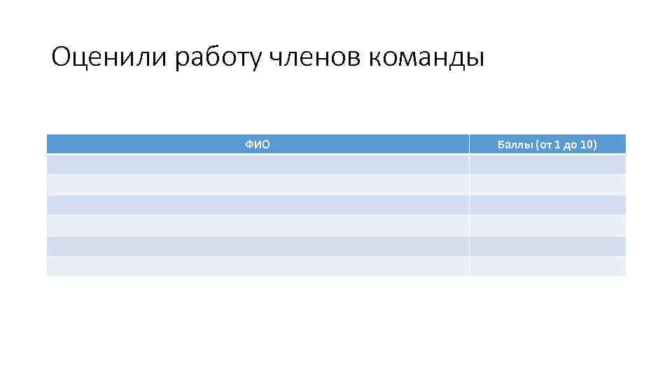 Оценили работу членов команды ФИО Баллы (от 1 до 10) 