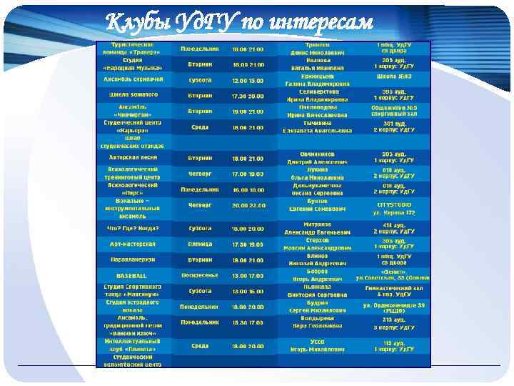 Клубы Уд. ГУ по интересам 