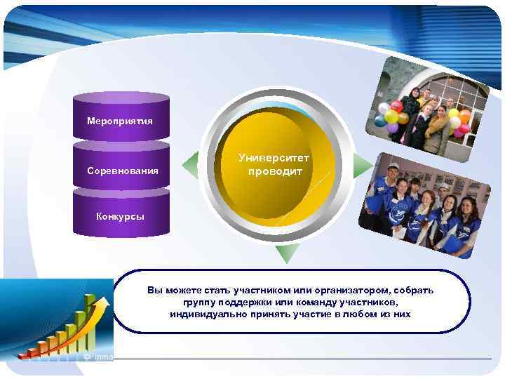 Мероприятия Соревнования Университет проводит Конкурсы Вы можете стать участником или организатором, собрать группу поддержки