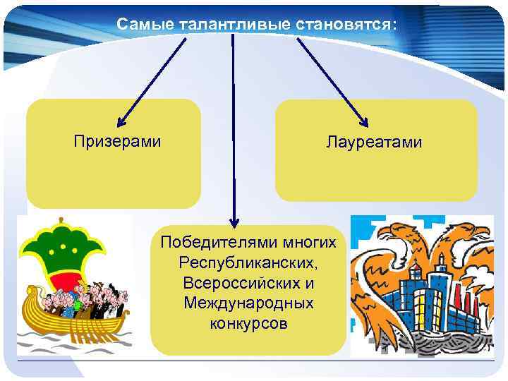 Самые талантливые становятся: Призерами Лауреатами Победителями многих Республиканских, Всероссийских и Международных конкурсов 