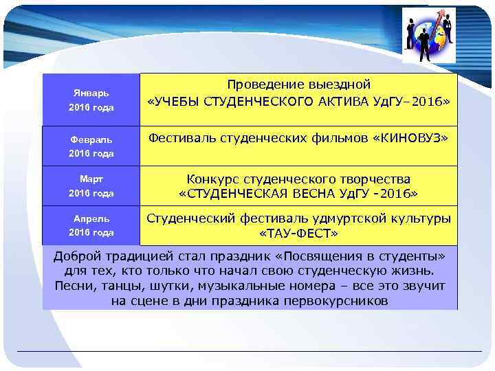 Январь 2016 года Проведение выездной «УЧЕБЫ СТУДЕНЧЕСКОГО АКТИВА Уд. ГУ– 2016» Февраль 2016 года