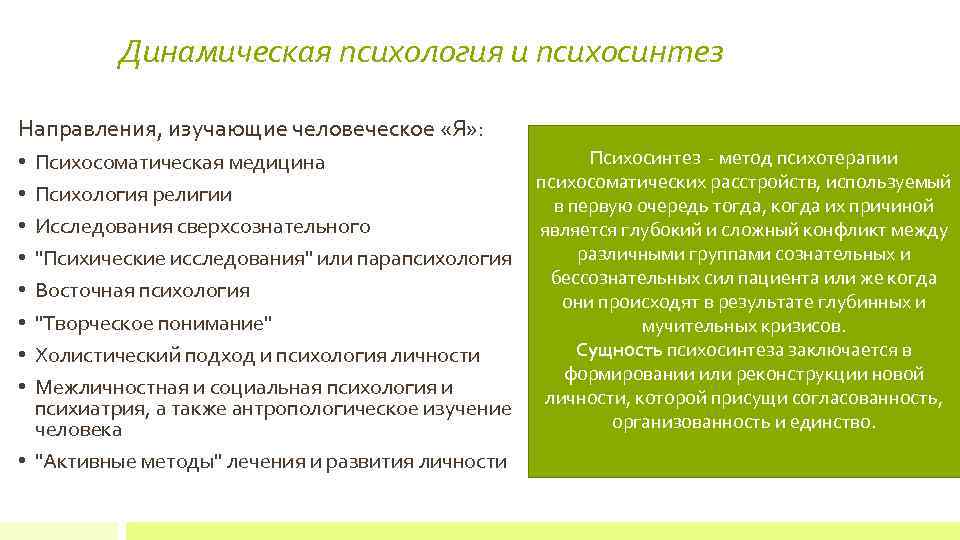 Динамическая психология и психосинтез Направления, изучающие человеческое «Я» : Психосинтез - метод психотерапии Психосоматическая