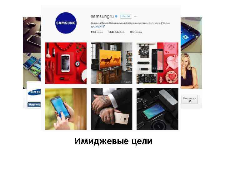 Имиджевые цели 