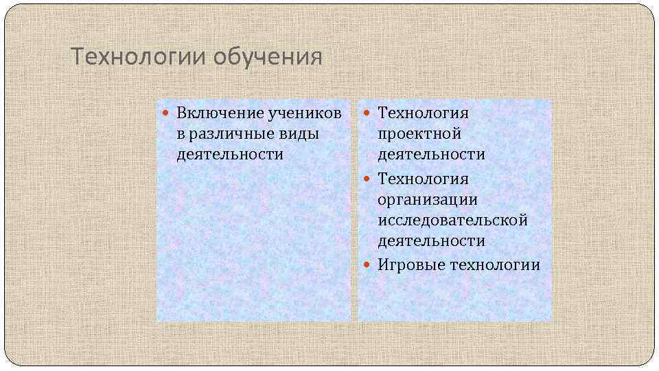 Технологии обучения Включение учеников в различные виды деятельности Технология проектной деятельности Технология организации исследовательской