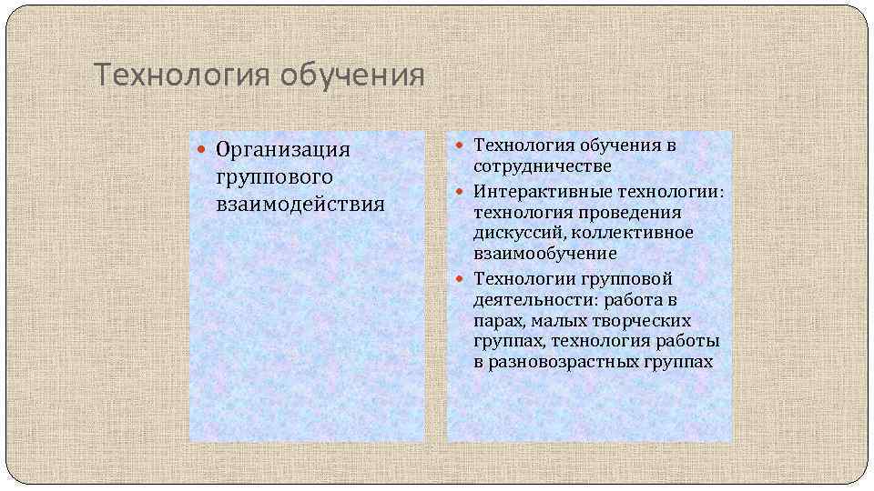 Технология обучения Организация группового взаимодействия Технология обучения в сотрудничестве Интерактивные технологии: технология проведения дискуссий,