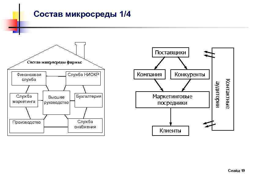 Используя предложенную схему