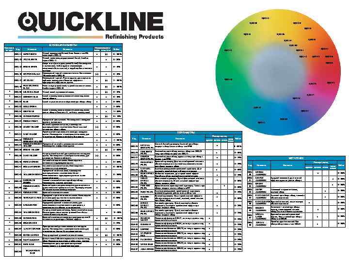 QBC-32 QBC-35 QBC-30 QBC-31 QBC-42 QBC-36 QBC-57 QBC-34 QBC-50 БАЗОВЫЕ ПИГМЕНТЫ Нанесены на круг