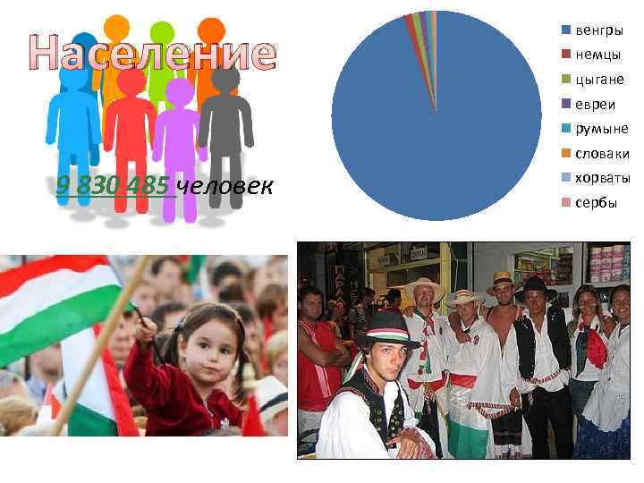 Население венгры немцы цыгане евреи 9 830 485 человек румыне словаки хорваты сербы 