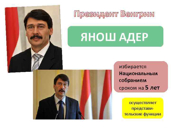 Президент Венгрии ЯНОШ АДЕР избирается Национальным собранием сроком на 5 лет осуществляет представительские функции
