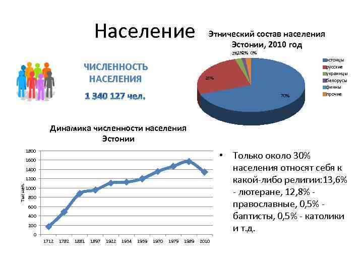 Численность населения бельгии