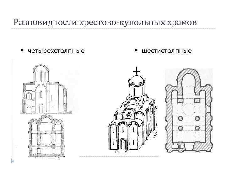 Разновидности крестово-купольных храмов • четырехстолпные • шестистолпные 