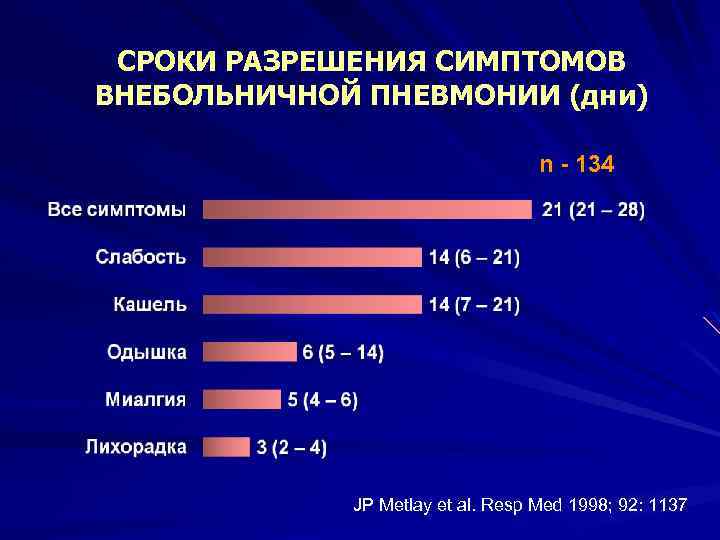 Презентации внебольничная пневмония