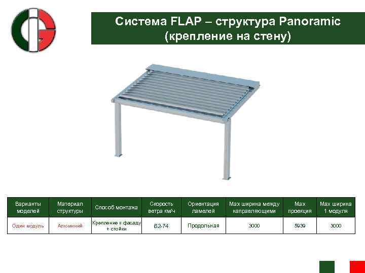 Система FLAP – структура Panoramic (крепление на стену) Варианты моделей Материал структуры Способ монтажа