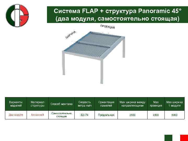 Система FLAP + структура Panoramic 45° (два модуля, самостоятельно стоящая) ПРОЕКЦ ИЯ НА И