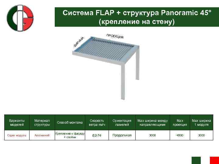 Система FLAP + структура Panoramic 45° (крепление на стену) ИЯ Ш И РИ Н