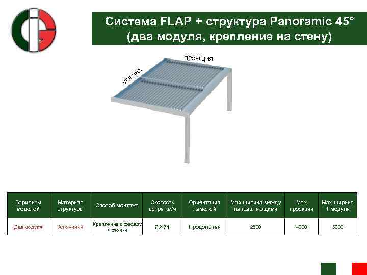 Система FLAP + структура Panoramic 45° (два модуля, крепление на стену) ПРОЕКЦИЯ И ИР