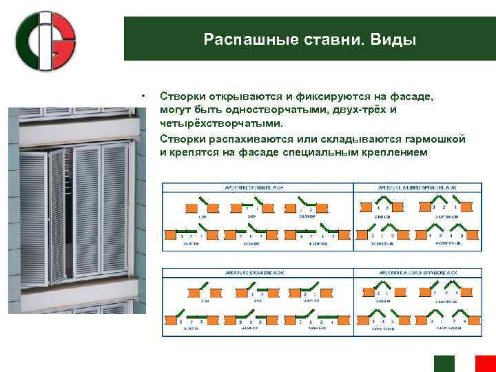 Распашные ставни. Виды • • Створки открываются и фиксируются на фасаде, могут быть одностворчатыми,