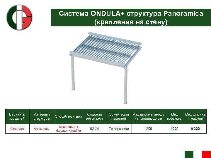 Система ONDULA+ структура Panoramica (крепление на стену) Варианты моделей Материал структуры Способ монтажа Скорость