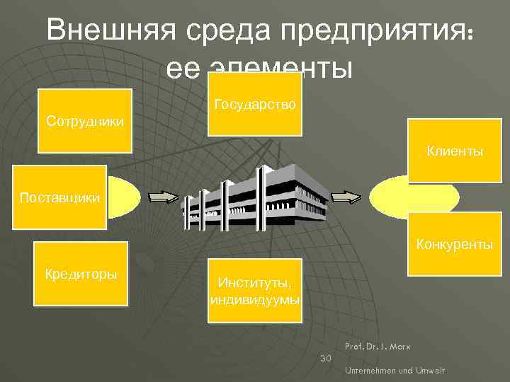 Предприятие элемент