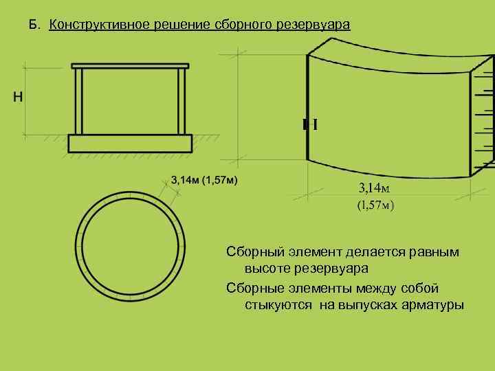 Б. Конструктивное решение сборного резервуара Сборный элемент делается равным высоте резервуара Сборные элементы между