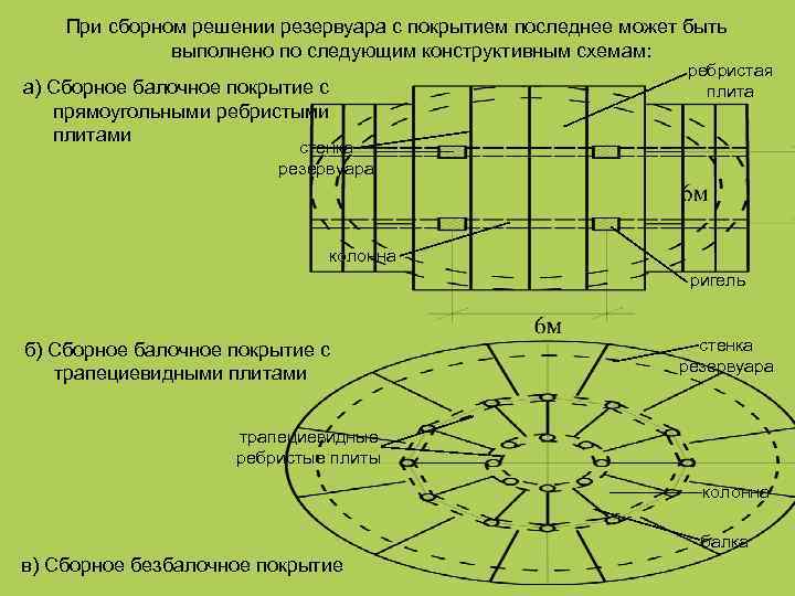 Редуцированная высота стенки резервуара что это