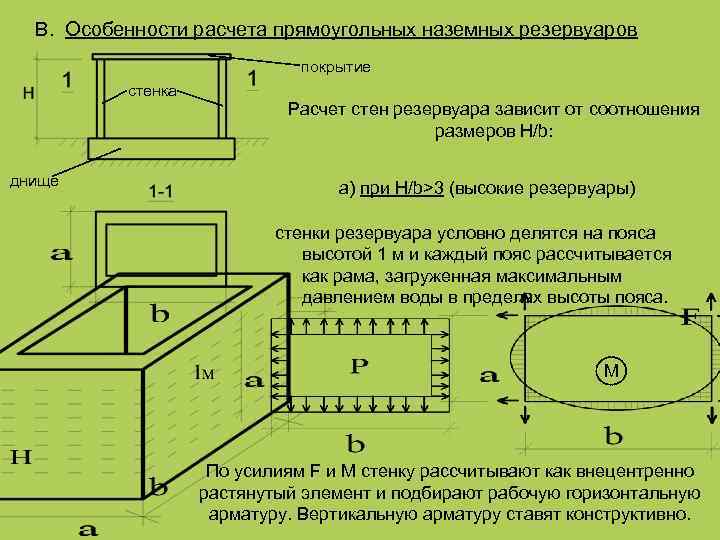 Расчет прямоугольного