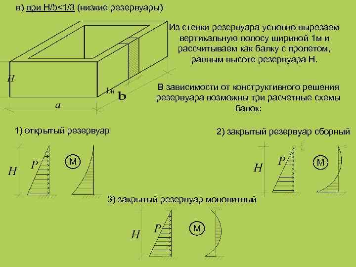 Условная гибкость стенки