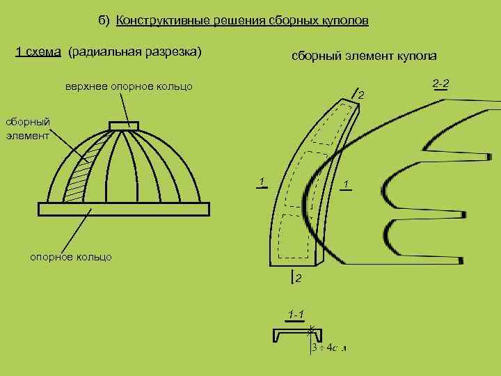 Расчетная схема купола